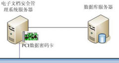 哪個文檔管理系統(tǒng)比較好用，急！