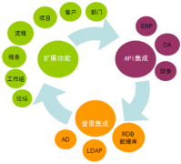 哪個文件管理系統(tǒng)好？