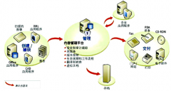 文件管理系統(tǒng)有哪些作用？