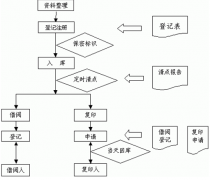 誰有文件管理系統(tǒng)？