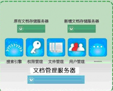 誰(shuí)有比較好的文檔管理軟件共享一下，謝謝！