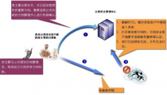 求一個文檔管理系統！