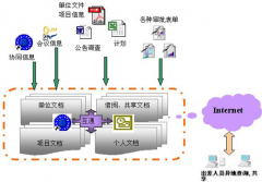 政府機(jī)關(guān)使用什么文件管理軟件？