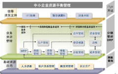 文檔安全管理系統(tǒng)有哪些用？