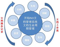 文件管理軟件就是管理文件的嗎？還是有其他用途的？