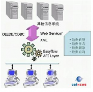 請(qǐng)問(wèn)哪里有免費(fèi)的文檔管理軟件?