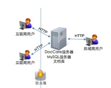 文檔管理系統(tǒng)具體的功能有哪些??？