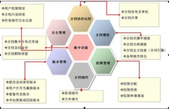 文檔管理系統(tǒng)哪家好？