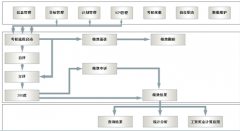 為什么要導(dǎo)入績效管理系統(tǒng)呢？