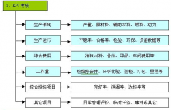 績效管理軟件做得好的公司，大家推薦一下？