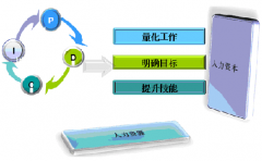 績效管理的目的和作用是什么？