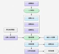 哪家的人才招聘管理軟件比較好？都適合什么行業(yè)？
