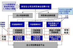 可以負責招聘的人力資源管理軟件都有哪些？