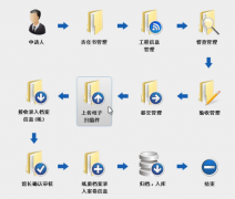 檔案管理系統(tǒng)具備哪些功能？