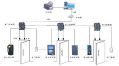 用戶怎樣選購門禁考勤一卡通管理系統(tǒng)？
