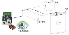 幾種智能卡門禁系統(tǒng)的特點！