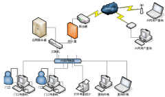 求門禁系統(tǒng)有哪些辨識裝置？