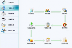 企業(yè)安裝門禁系統(tǒng)的最終目的及優(yōu)勢有哪些？