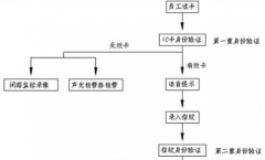 智能控制系統(tǒng)有哪些特點？