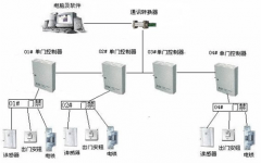 現(xiàn)在小區(qū)居民樓都有門禁對講系統(tǒng)嗎？