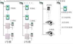 門禁系統(tǒng)安裝哪家做的最好？