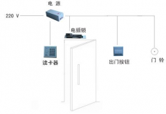 有線門禁系統(tǒng)有什么優(yōu)勢！