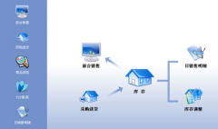 進(jìn)銷存軟件哪個好用？