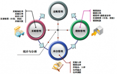 進(jìn)銷存軟件破解版哪里可以下載？