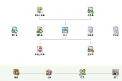 進銷存軟件與財務(wù)軟件的區(qū)別？