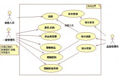 設(shè)計(jì)一個(gè)簡(jiǎn)單的商品管理系統(tǒng)