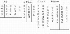 商品交易管理系統(tǒng)應(yīng)該包含哪些內(nèi)容？