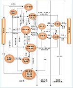 商品管理系統(tǒng)數(shù)據(jù)庫設(shè)計