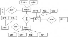數(shù)據(jù)庫(kù)商品管理系統(tǒng)e-r圖？？？？？？？