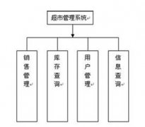 簡易商品進銷管理系統(tǒng) (新員工考試題目)