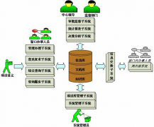 網(wǎng)上行政審批系統(tǒng)哪里有？
