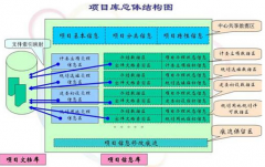 審批管理系統(tǒng)有什么樣的功能？