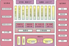 審批流程管理系統(tǒng)在企業(yè)文件審批起到什么作用？