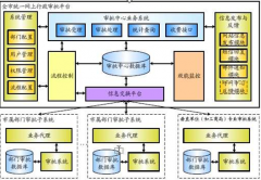 求一破解版辦公用品管理系統(tǒng)？