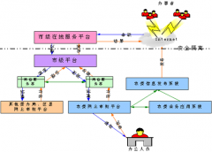 求一個辦公用品管理軟件？