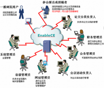 有沒有什么會(huì)議管理系統(tǒng)??？