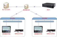 有沒有好用的數(shù)字化會(huì)議室管理系統(tǒng)？