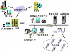 我們是企業(yè)，檔案管理軟件有哪些好用？