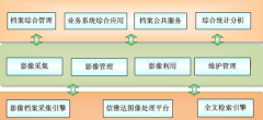 國內(nèi)有哪些好的企業(yè)檔案管理軟件公司？