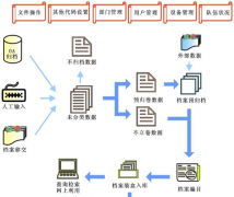 檔案管理軟件有沒有免費的?