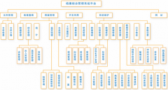求一個(gè)網(wǎng)絡(luò)公司用的客戶管理系統(tǒng)！