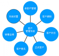 實(shí)用的客戶資料管理軟件？