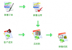 進(jìn)銷存軟件免費(fèi)版單機(jī)版？