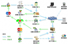 進(jìn)銷(xiāo)存軟件哪個(gè)最好用？
