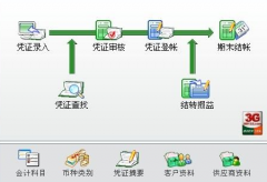 哪種進銷存軟件最好？