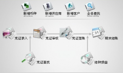 哪里有免費(fèi)的單機(jī)版的進(jìn)銷存軟件？